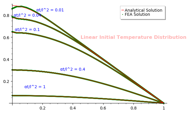 Conduction-linear